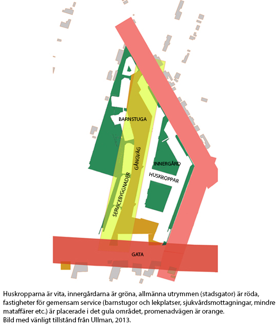 Franziska Ullmann Architect housing design plan