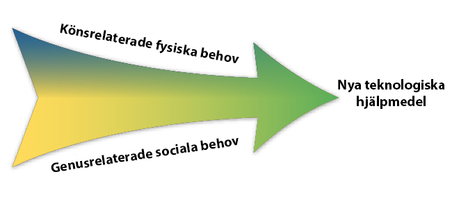 new assistive technologies arrow