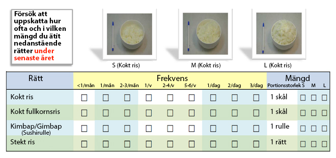 foodfrequency