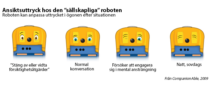 picture of emotions on robot faces