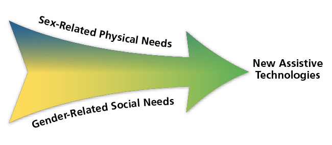 new assistive technologies arrow