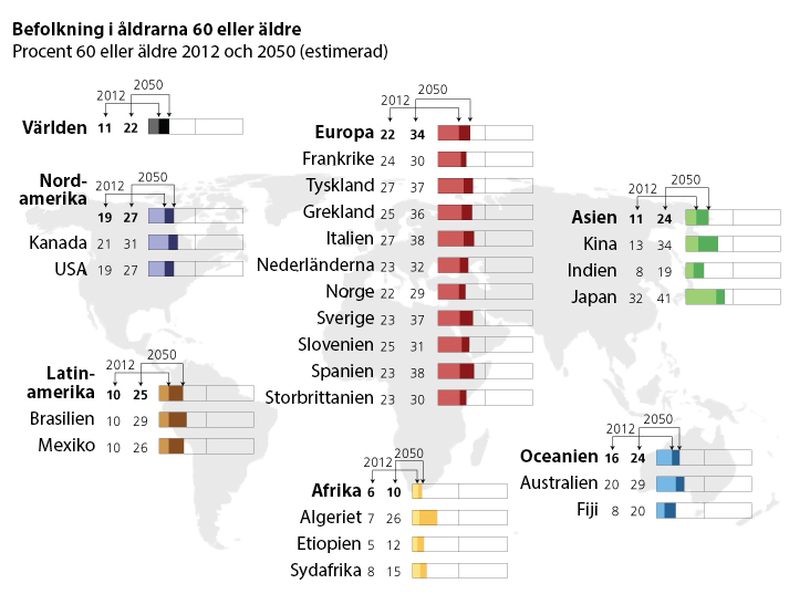 population aged 60 and over