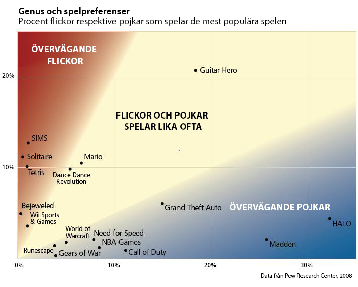 percent of women vs men who play videogames