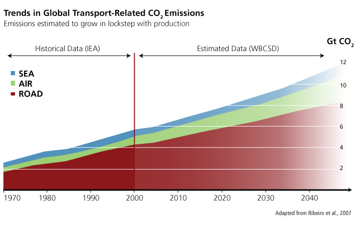 energy use, men and women