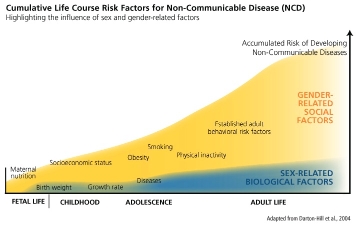 chart of nutrigenomics