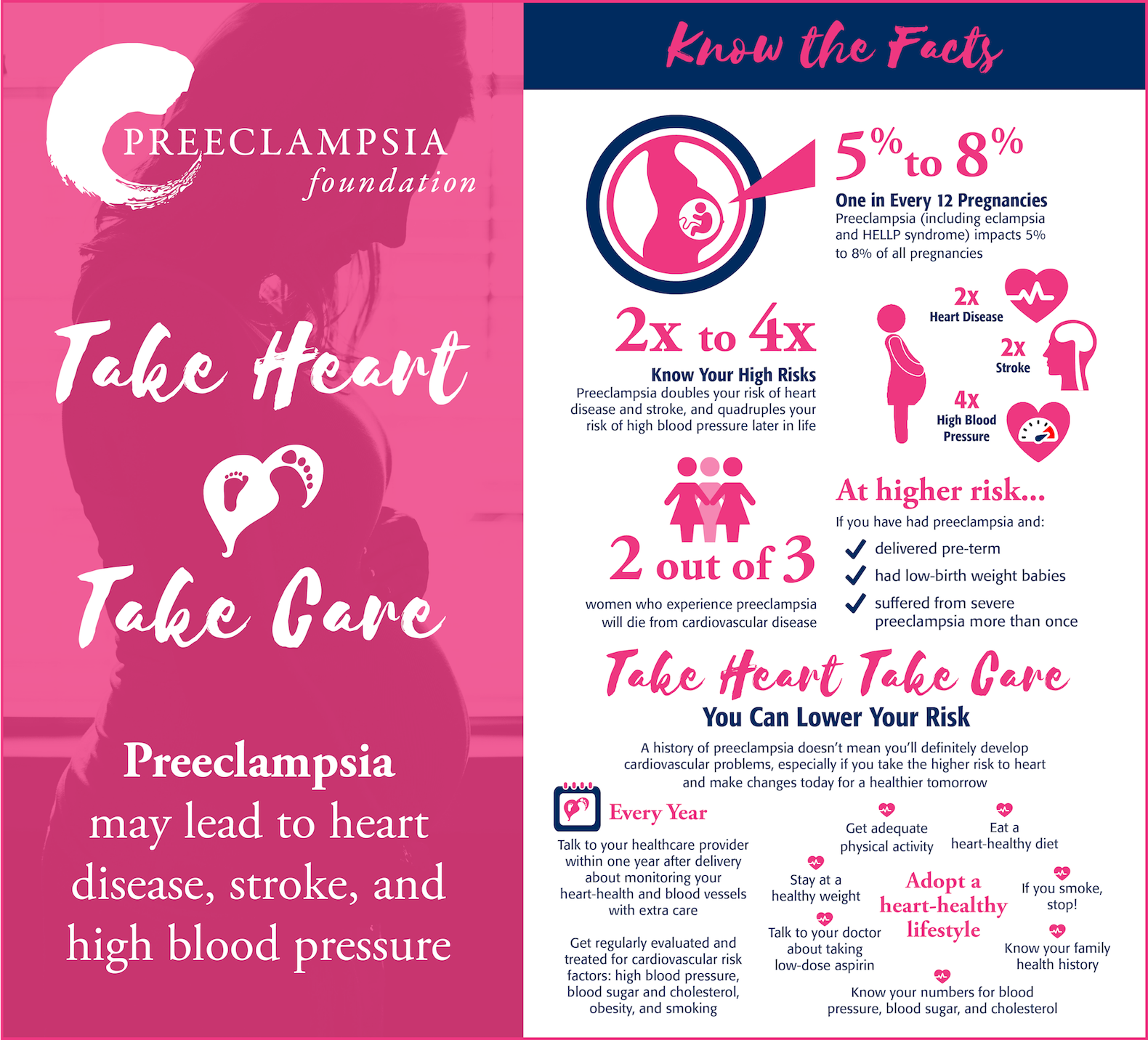 Preeclampsia Blood Pressure Chart