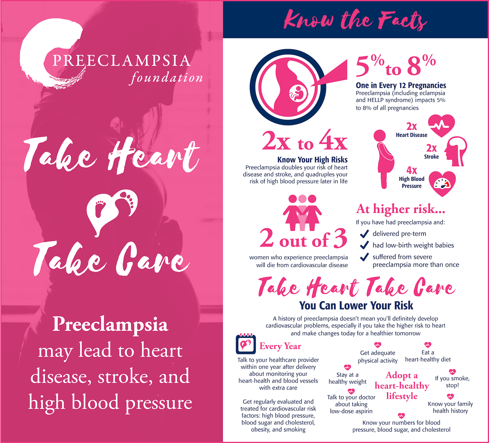 Preeclampsia Blood Pressure Chart A Visual Reference Of Charts Chart Master