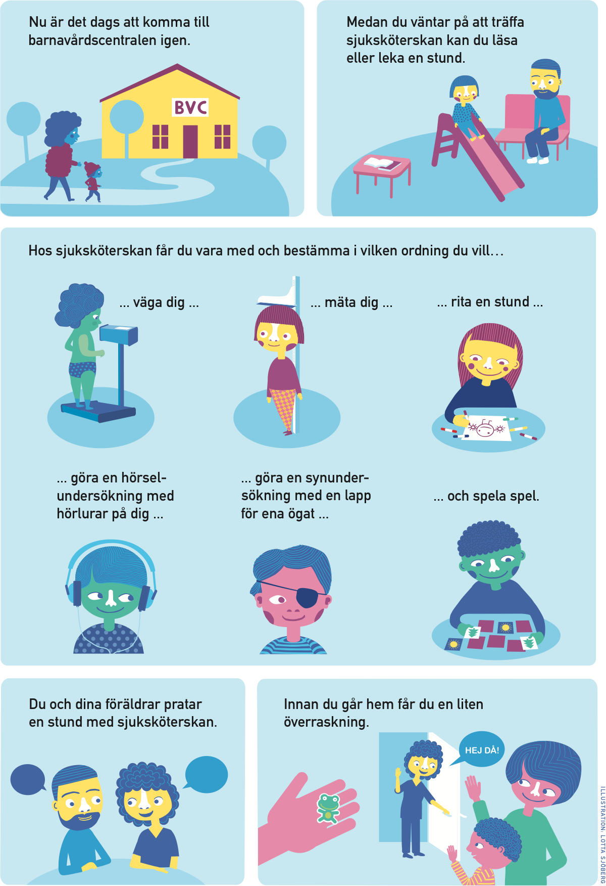 Välkommen på 4-årsbesök